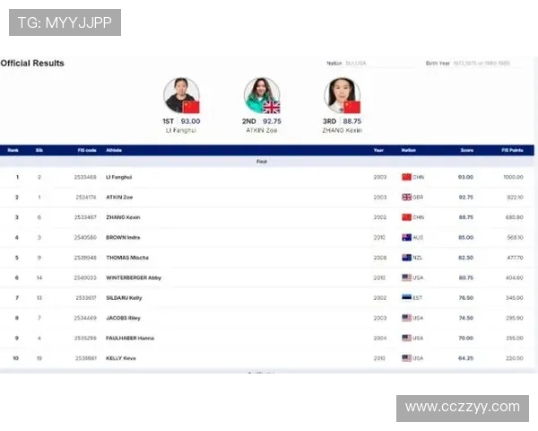 李方慧阿斯彭站世界杯U池夺冠