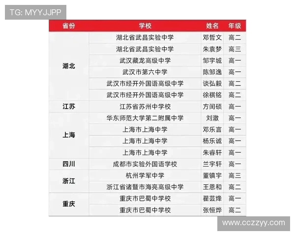 [国]国公布2025年首次集训名单.